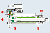 Servo cylinder